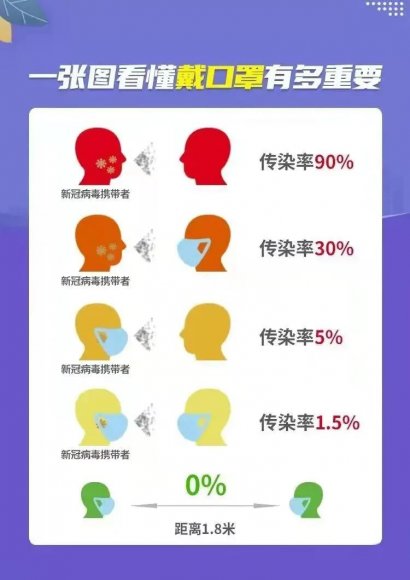 科普宣传 || 重要事情说三遍→ 戴口罩！戴口罩！戴口罩！