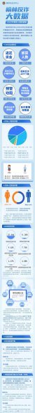 榆林反诈大数据公布，2023年最易受骗的是他们→