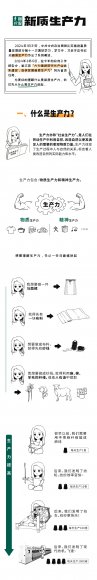 图说：“新质生产力”是一个什么“力”