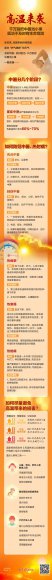 高温来袭，如何防范中暑、热射病？一图读懂